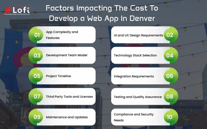 Factors Impacting The Cost To Develop a Web App In Denver